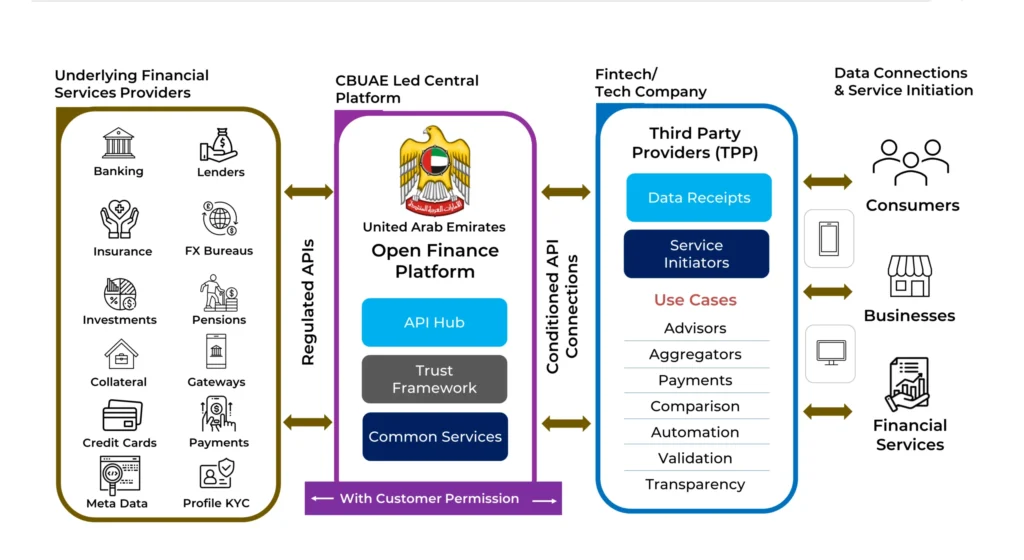 Forex Trading in Dubai