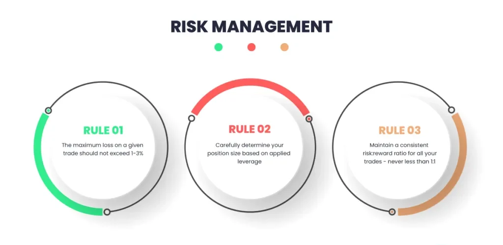 Forex Trading in Dubai